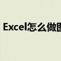 Excel怎么做图表更漂亮（excel怎么做图表）