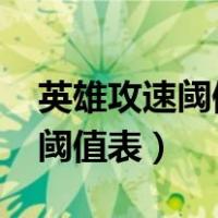 英雄攻速阈值是什么意思（2019全英雄攻速阈值表）