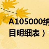 A105000纳税调整项目明细表（纳税调整项目明细表）