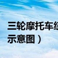 三轮摩托车绕桩示意图视频（三轮摩托车绕桩示意图）