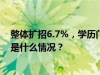 整体扩招6.7%，学历门槛明显提升，今年国考变了什么 这是什么情况？