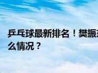 乒乓球最新排名！樊振东、孙颖莎分别排名世界第一 这是什么情况？