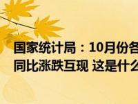 国家统计局：10月份各线城市商品住宅销售价格环比下降，同比涨跌互现 这是什么情况？