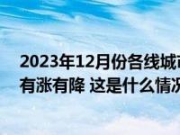 2023年12月份各线城市商品住宅销售价格环比下降，同比有涨有降 这是什么情况？