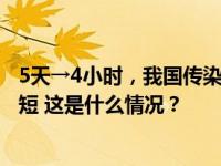 5天→4小时，我国传染病网络直报系统平均报告时间大幅缩短 这是什么情况？