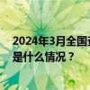 2024年3月全国查处违反中央八项规定精神问题7859起 这是什么情况？