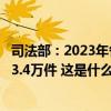 司法部：2023年各级行政复议机构纠正违法和不当行政行为3.4万件 这是什么情况？