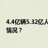 4.4亿辆5.32亿人！最新机动车、驾驶人数据发布 这是什么情况？