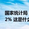 国家统计局：6月份居民消费价格同比上涨0.2% 这是什么情况？