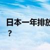 日本一年排放超6万吨核污染水 这是什么情况？