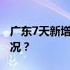 广东7天新增775例登革热病例！ 这是什么情况？