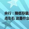 央行：降低存量房贷利率，预计平均降幅大约在0.5个百分点左右 这是什么情况？