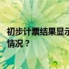 初步计票结果显示赛义德在突尼斯总统选举中获胜 这是什么情况？