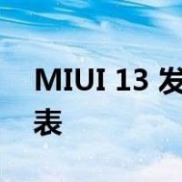 MIUI 13 发布获得此更新的官方智能手机列表