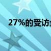 27%的受访企业认为海归的自我评价过高