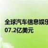 全球汽车信息娱乐市场预计将在2022年至2030年期间获得207.2亿美元